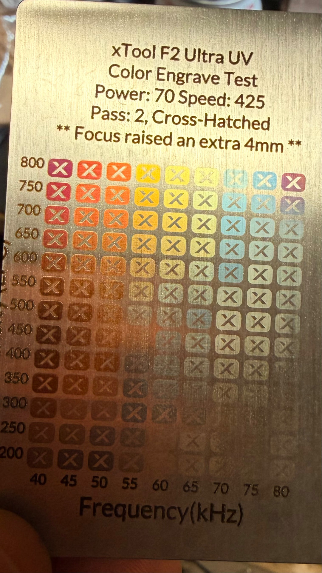 UV color test card used to dial in a new product finish
